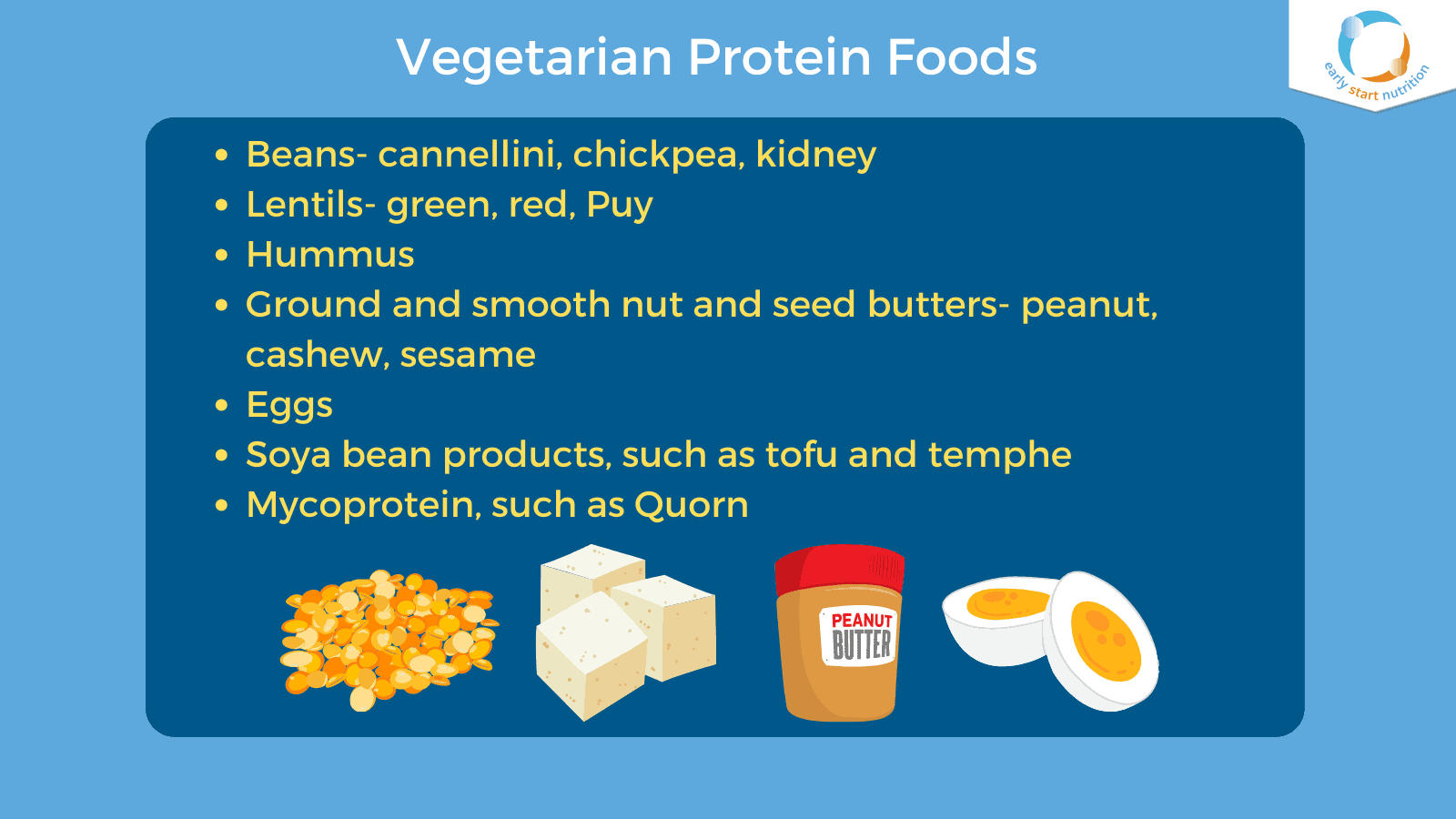 Vegetarian Protein Foods: Beans - cannellini, chickpea, kidney. Lentils - gree, red, puy. Hummus. Ground and smooth nut and seed butters - peanut, cashew, sesame. Eggs. Soya bean products, such as tofu and temphe. Mycoprotein, such as Quorn.