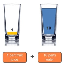 Fruit juice and water ratio - 1 part fruit juice and 10 parts water