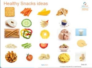 Healthy Snack Ideas Poster