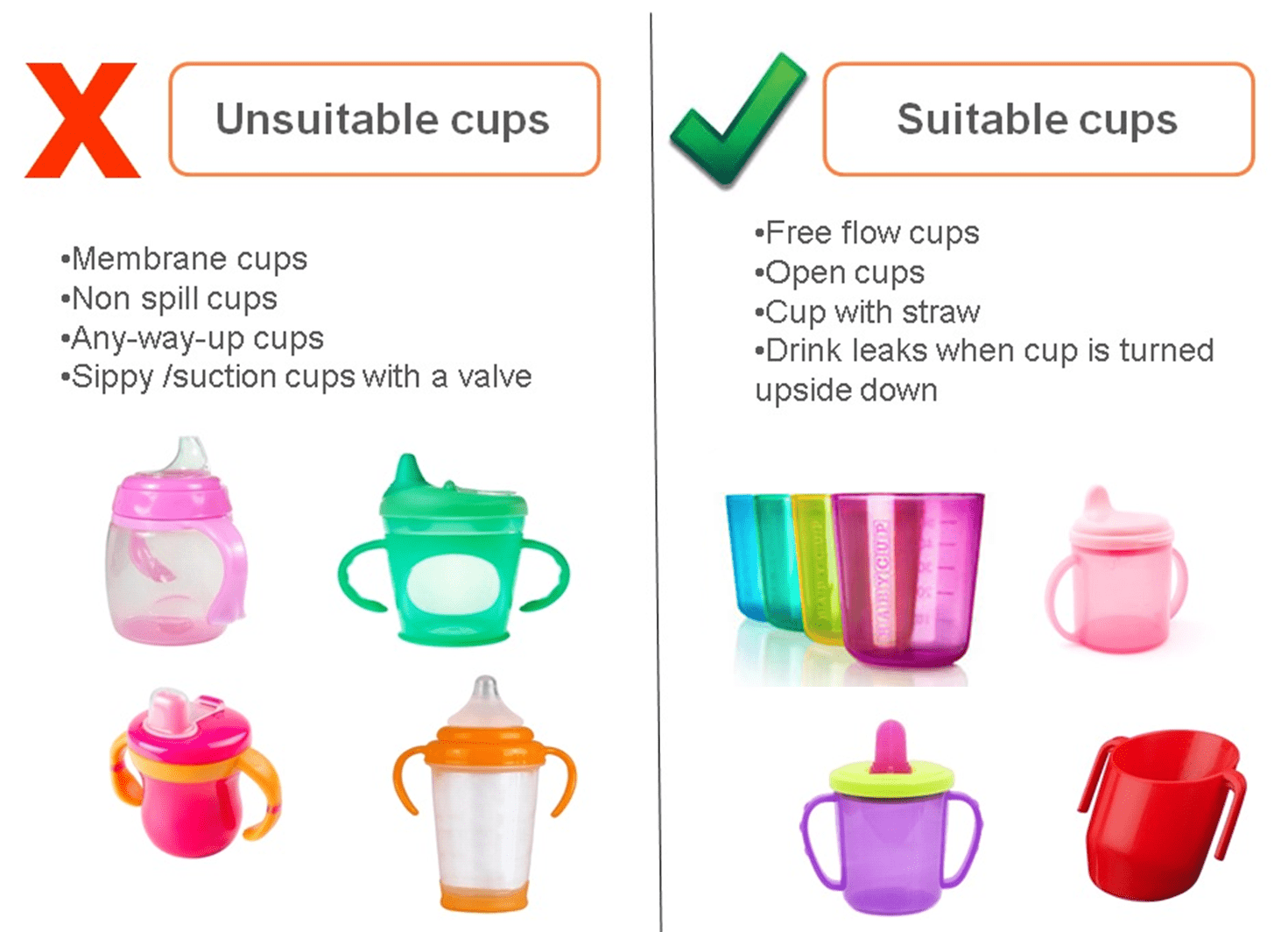 Suitable and Unsuitable cups - Suitable cups - Free flow cups, open cups, cup with straw, drink leaks when cup is turned upside down. Unsuitable cups, membrane cups, non spill cups, any-way-up cups, sippy/suction cups with a valve.