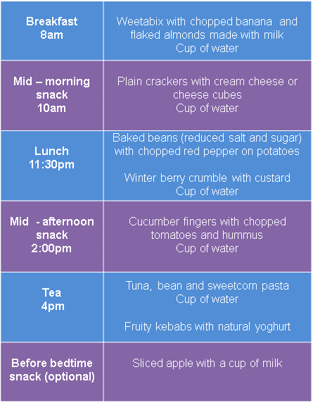 Meal and Snack Routine - Breakfast 8am: Weetabix with chopped banana and flaked almonds made with milk. Cup of water. Mid-morning snack 10am: Plain crackers with cream cheese or cheese cubes. Cup of water. Lunch 11:30am: Baked beans (reduced salt and sugar) with chopped red pepper on potatoes. Winter berry crumble with custard. Cup of water. Mid-afternoon snack 2pm: Cucumber fingers with chopped tomatoes and hummus. Cup of water. Tea 4pm: Tuna, bean and sweetcorn pasta. Fruity kebabs with natural yoghurt. Cup of water. Before bedtime snack (optional) Sliced apple with a cup of milk.