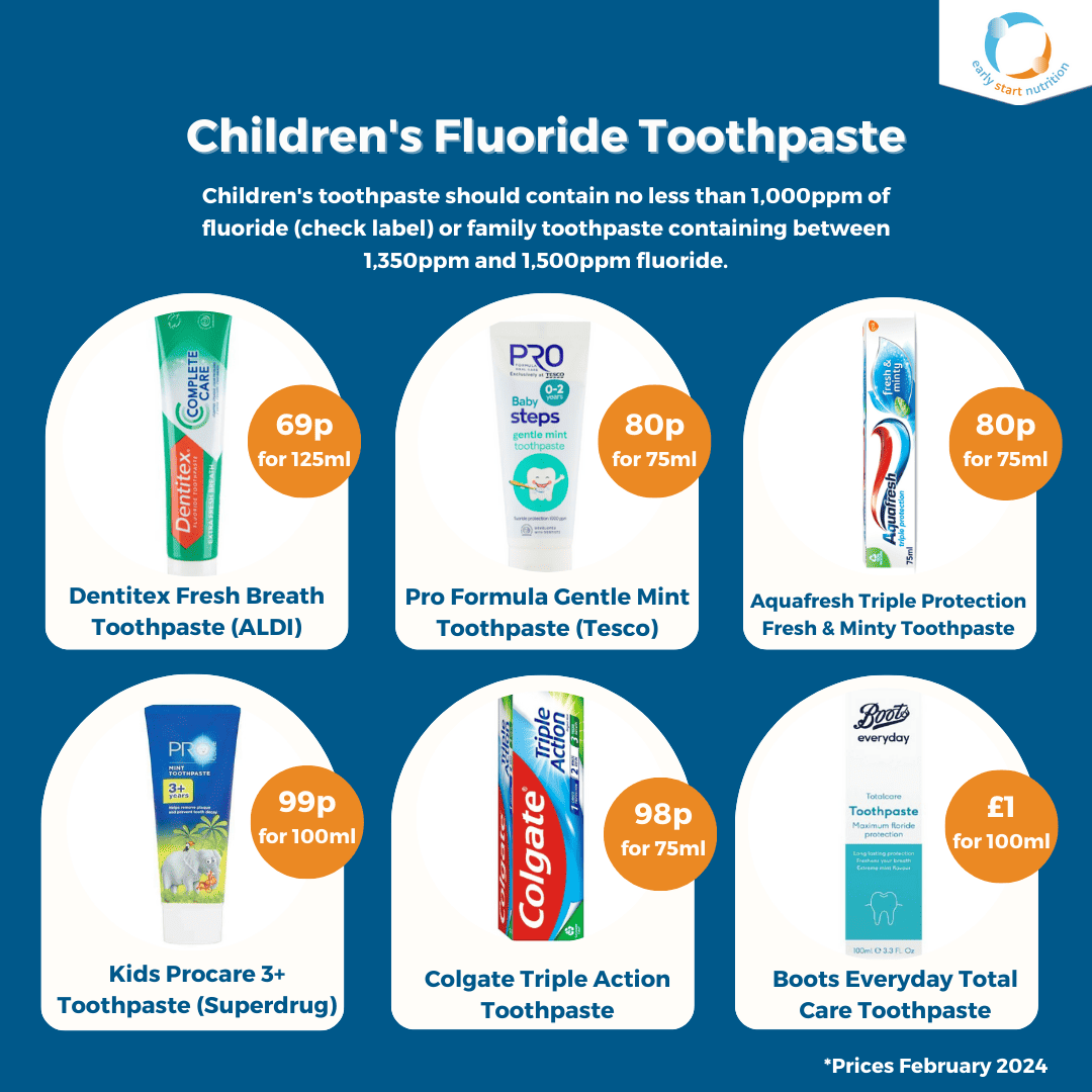 Children's toothpaste should contain no less than 1,000ppm of fluoride (check label) or family toothpaste containing between 1,350ppm and 1,500ppm fluoride.