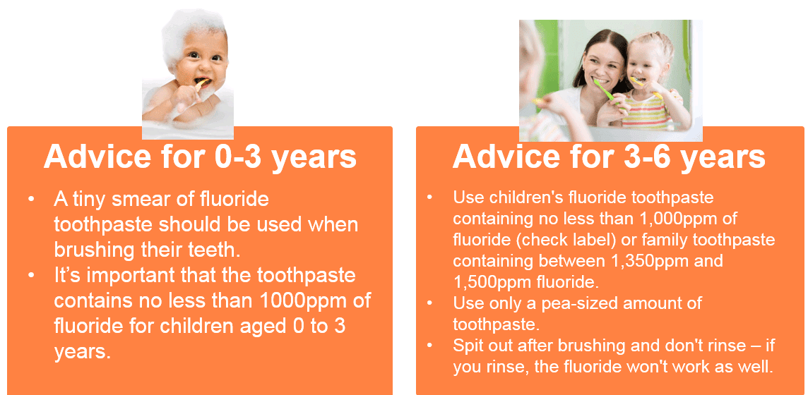 Advice for 0 - 3 years: A tiny smear of fluoride toothpaste should be used when their brushing their teeth. It's important that the toothpaste contains no less than 1000ppm of fluoride for children aged 0 to 3. Advice for 3-6 years - Use children's fluoride toothpaste containing no less than 1000ppm of fluoride (check label) or family toothpaste containing between 1350ppm and 1500ppm fluoride. Use only a [ea-sized amount of toothpaste. Spit out after brushing and don't rinse - if you rinse, the fluoride won't work as well.