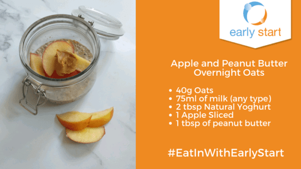 Apple and Peanut Butter Oats: 40 g of oats, 75 ml of milk (any type), 2 tbsp Natural Yoghurt, 1 apple sliced, 1 tbsp of peanut butter