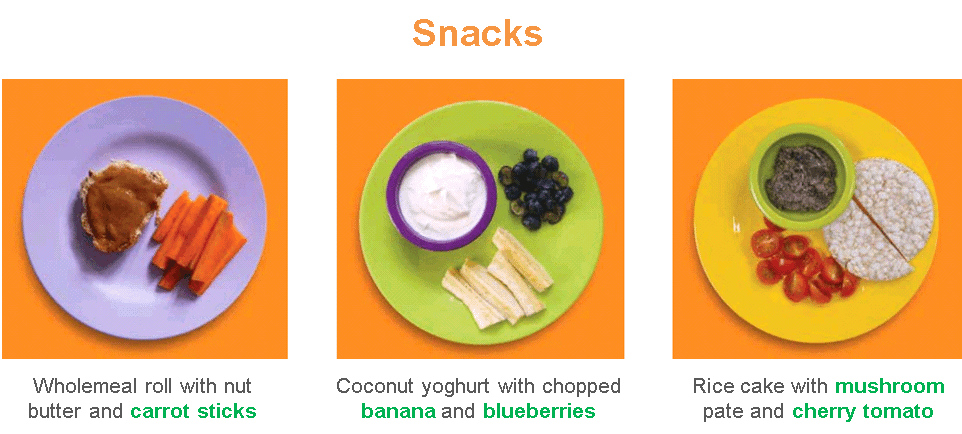 Snacks - Fruit and Vegetables: Wholemeal roll with nut butter and carrot sticks. Coconut yoghurt with chopped banana and blueberries. Rice cake with mushroom pate and cherry tomato.