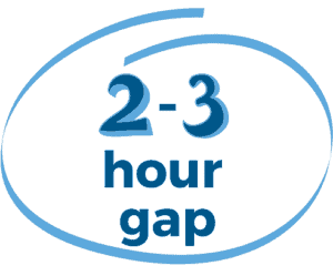 2-3 hour gap