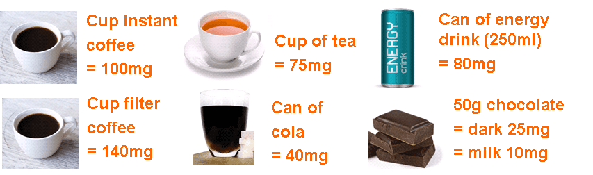 Caffeine Chart: Cup of instant coffee = 100mg. Cup of tea = 75mg. Can of energy drink (250ml) = 80mg. Cup of filter coffee = 140mg. Can of cola = 40mg. 50g chocolate = dark 25 mg = milk 10mg.