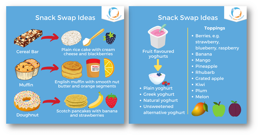 Snack Swap Ideas: Cereal Bar - Plain rice cake with cream cheese and blackberries. Muffin - English muffin with smooth nut butter and orange segments. Doughnut - Scotch pancakes with banana and strawberries. Fruit flavoured yoghurts - Plain yoghury, greek yoghurt, natural yoghurt, unsweetened alternative yoghurt - Toppings berries e.g. strawberry, blueberry, raspberry. Banana. Mango. Pineapple. Rhubarb. Grated apple. Kiwi. Plum. Melon.
