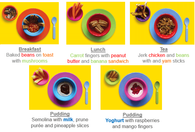 Example meals 10 to 12 months: Breakfast - Baked beans on toast with mushrooms. Lunch - Carrot fingers with peanut butter and banana sandwich. Tea - Jerk chicken and beans with yam sticks. Pudding - Semolina with milk, prune puree and pineapple slices. Pudding - Yoghurt with raspberries and mango fingers