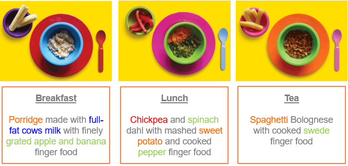 Example Meals 7 to 9 months: Breakfast - Porridge made with full-fat cows milk with finely grated apple and banana finger food. Lunch - Chickpea and spinach dahl with mashed sweet potato and cooked pepper finger food. Tea - Spaghetti bolognese with cooked swede finger food.
