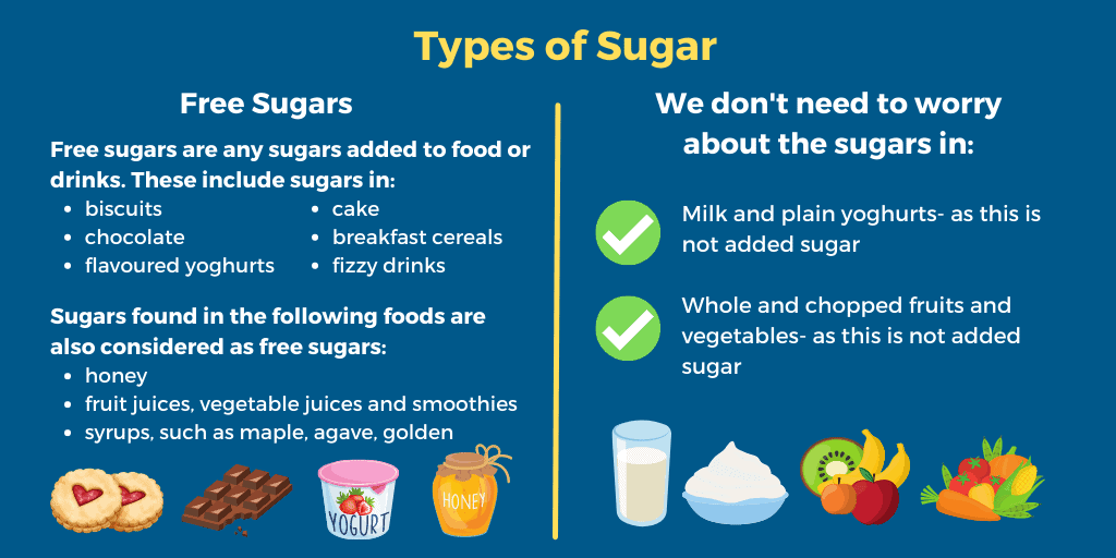 Free sugars are any sugars added to food or drinks. These include sugars in: biscuits chocolate flavoured yoghurts cake breakfast cereals fizzy drinks. Sugars found in the following foods are also considered as free sugars: honey fruit juices, vegetable juices and smoothies syrups, such as maple, agave, golden. We don't need to worry about the sugars in:Milk and plain yoghurts- as this is not added sugar Whole and chopped fruits and vegetables- as this is not added sugar.